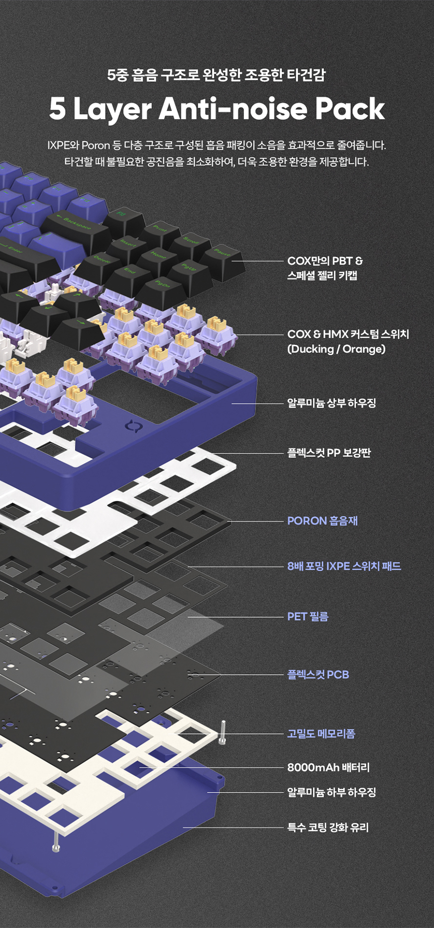 Detailed specifications table for the Cox Cf87 keyboard, including dimensions, weight, switches, keycaps, LED, battery, OS compatibility, and interface types.