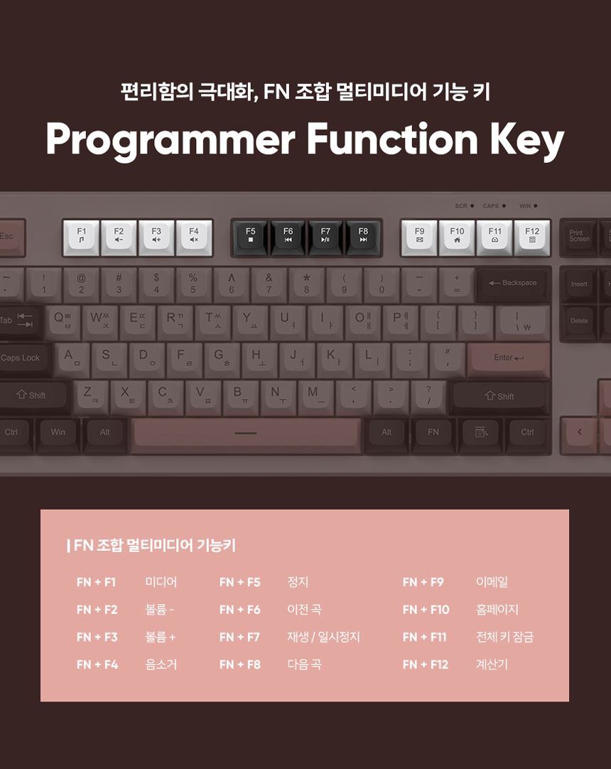 Stabilizer oil treatment detail on a keycap